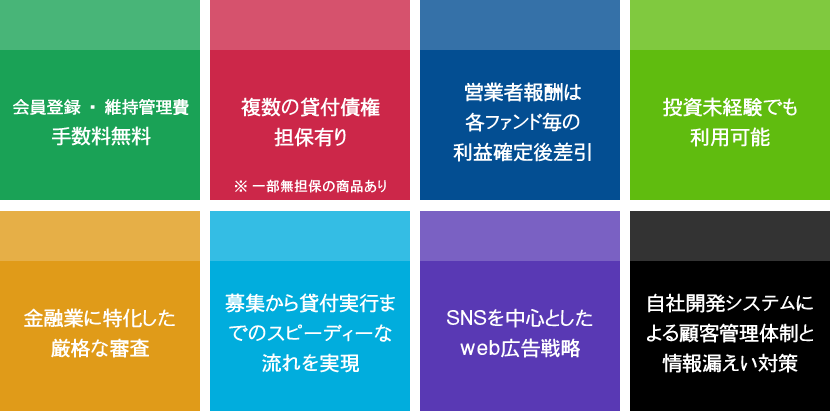 トラストレンディングの特徴